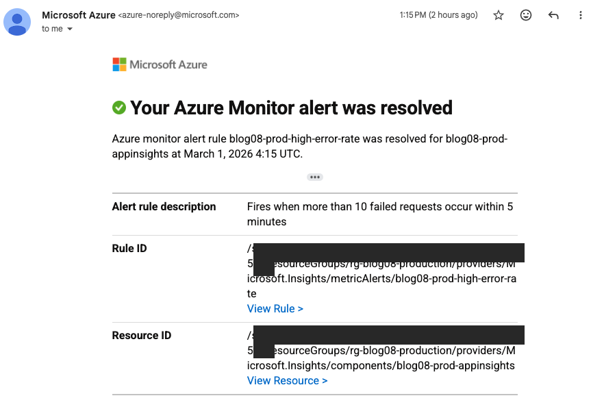 Azure Monitor Alert Email