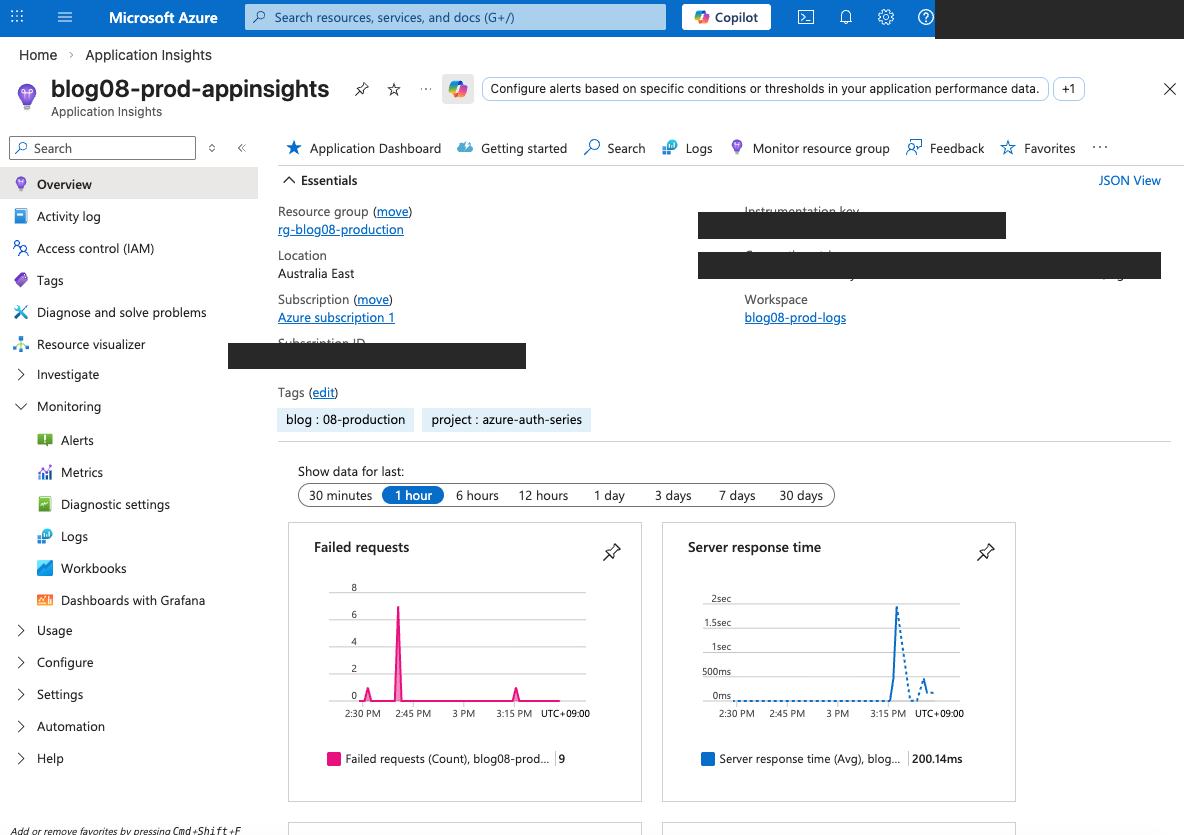 Application Insights Overview
