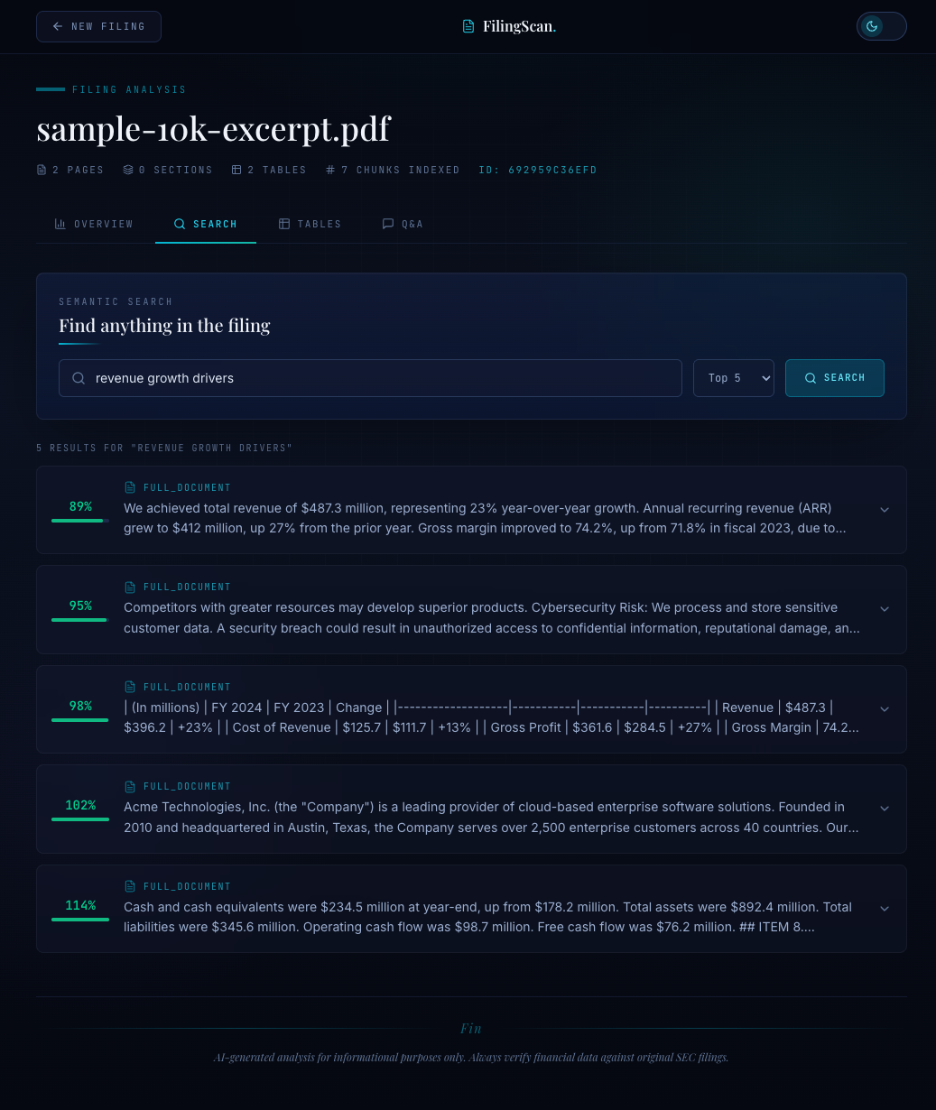 Semantic search results