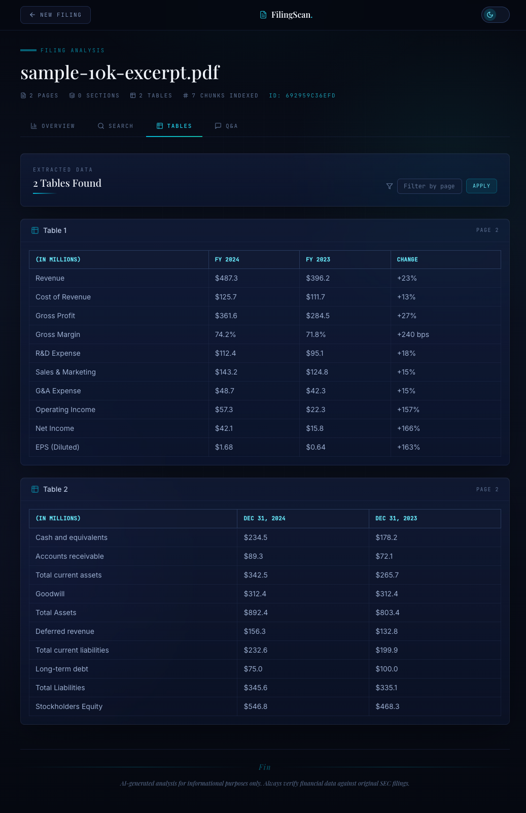 Tables extracted from a 10-K